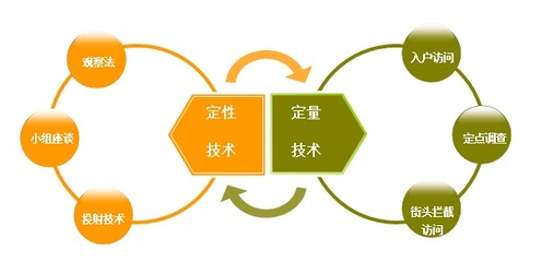 市場專項調(diào)研 產(chǎn)品測試調(diào)研的解決方案與實踐路徑