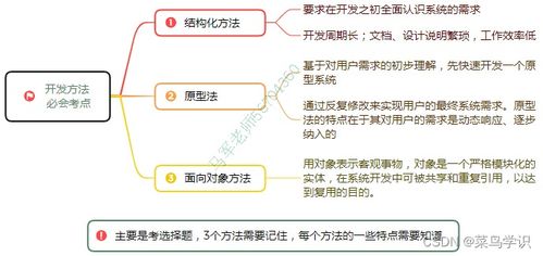 軟考中級系統(tǒng)集成項(xiàng)目管理 信息系統(tǒng)建設(shè)與設(shè)計及計算機(jī)系統(tǒng)集成核心要義