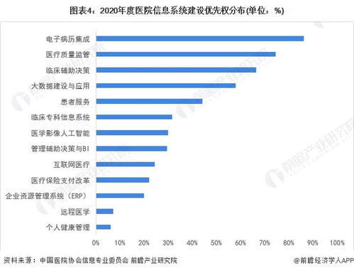2022年中國計算機(jī)系統(tǒng)集成行業(yè)醫(yī)療領(lǐng)域應(yīng)用市場現(xiàn)狀及競爭格局分析 相關(guān)系統(tǒng)集成商迎來發(fā)展契機(jī)