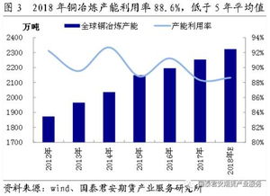 細梳銅供需面 解析國內貿易代理中的兩大預期差