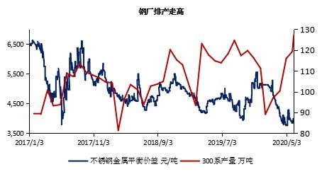鎳市研讀 港口庫存拐點將至，市場結構與貿易代理模式如何演變