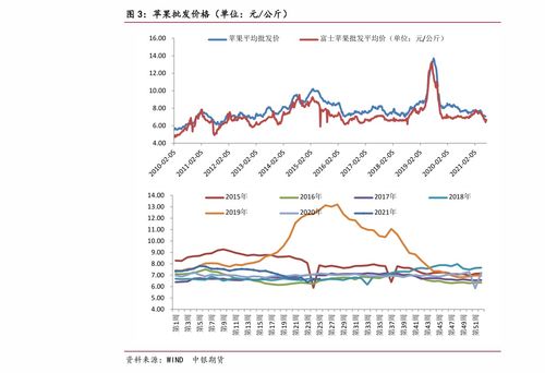 中國廣核未來5年股價預測 601798